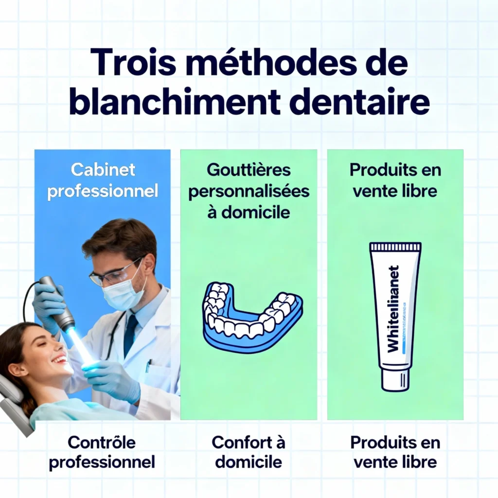 methodes blanchiment dents